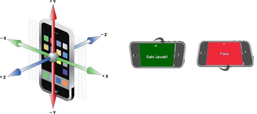 Types of Mobile Phone Sensors