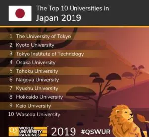 Top University in Japan 2019