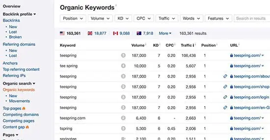 How to check if your WordPress blog posts are ranking for the right keywords 27