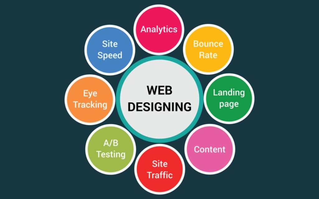 What is Website Designing?