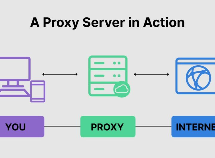 Understanding the Importance of a Private Mobile Proxy Server